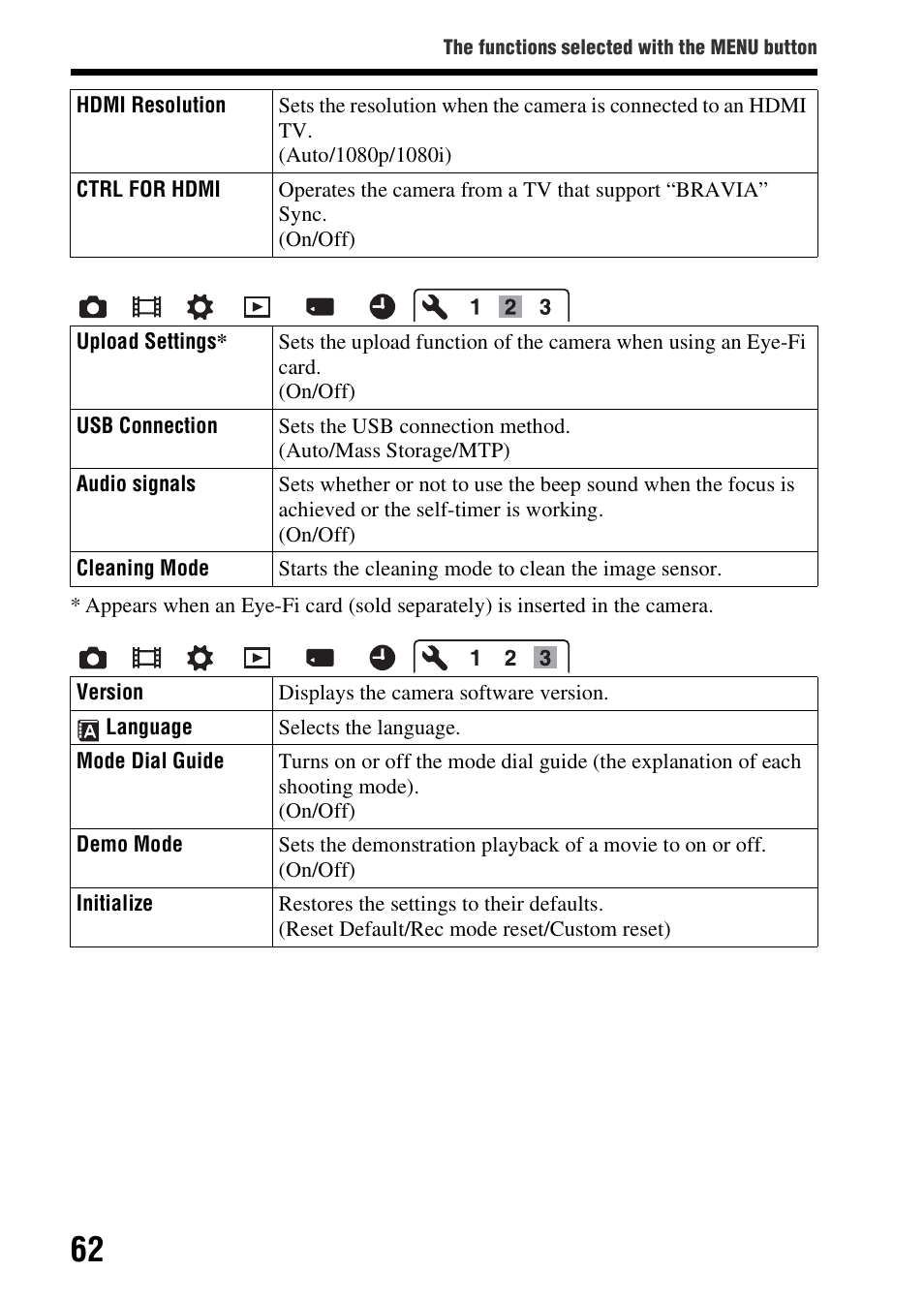 Sony SLT-A57M User Manual | Page 62 / 96