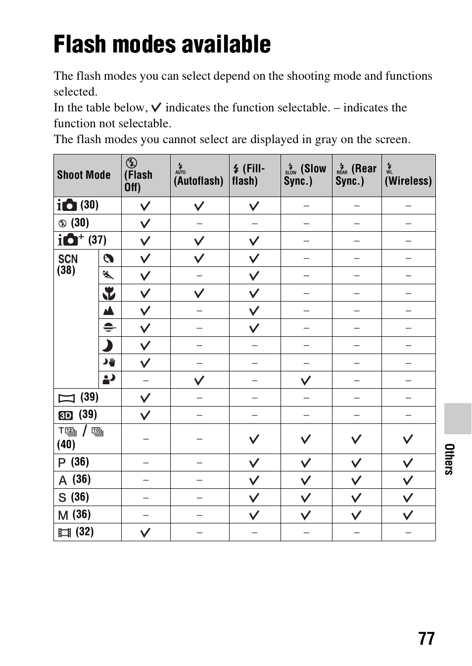 Flash modes available | Sony SLT-A57M User Manual | Page 77 / 96