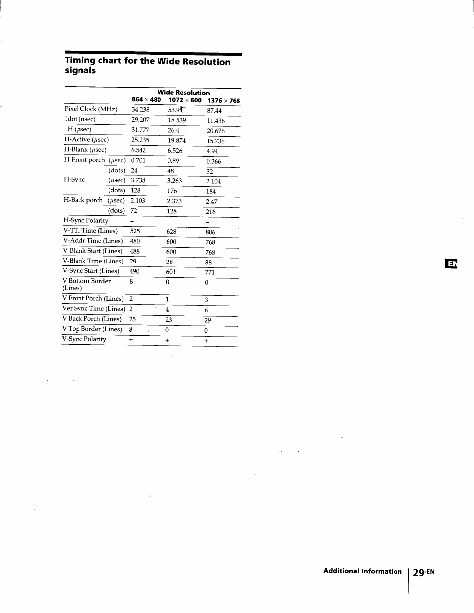Timing chart for the wide resolution signals | Sony KL-W7000 User Manual | Page 29 / 96