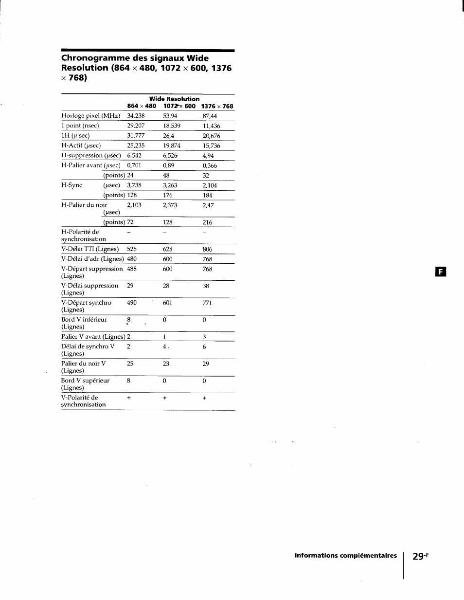 Chronogramme des signaux wide resolution (864 | Sony KL-W7000 User Manual | Page 61 / 96