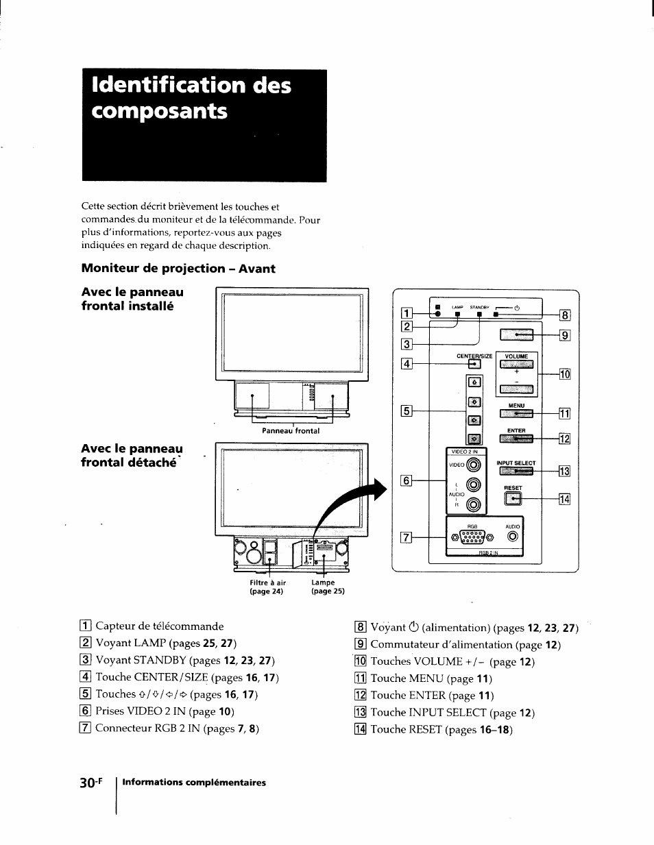 Identification des composants, Moniteur de projection - avant, Avec le panneau frontal installé | Avec le panneau frontal détaché | Sony KL-W7000 User Manual | Page 62 / 96