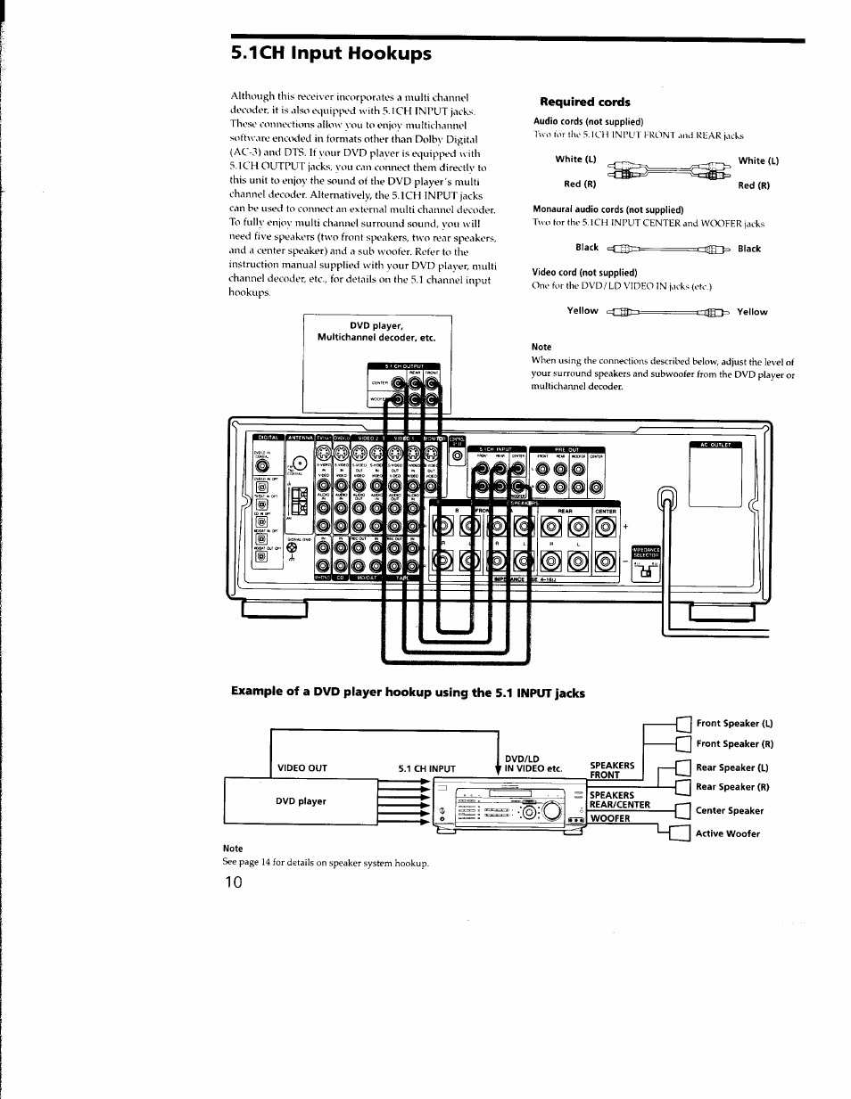 Required cords, 1 ch input hookups | Sony STR-DA333ES User Manual | Page 10 / 52