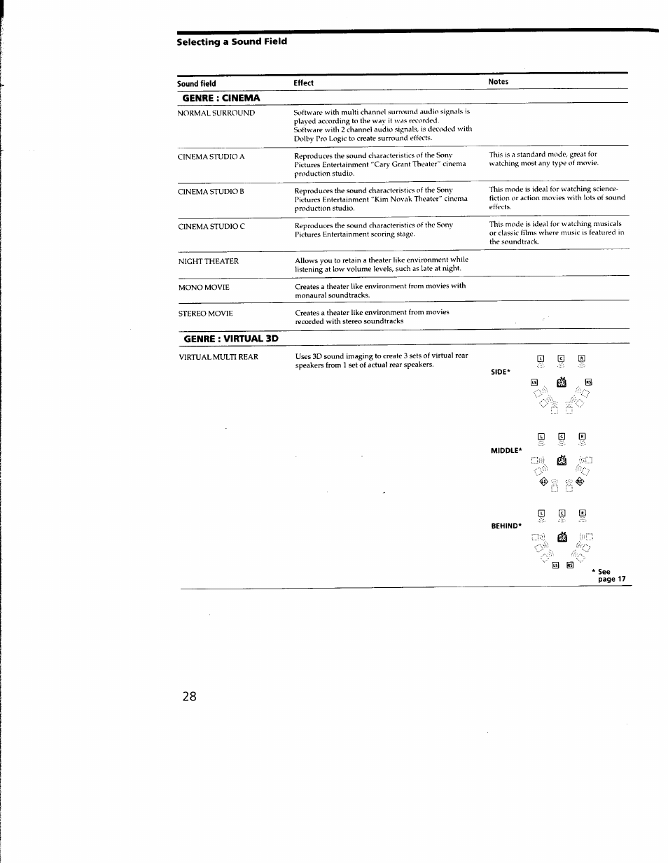 Genre : cinema, Genre : virtual 3d | Sony STR-DA333ES User Manual | Page 28 / 52