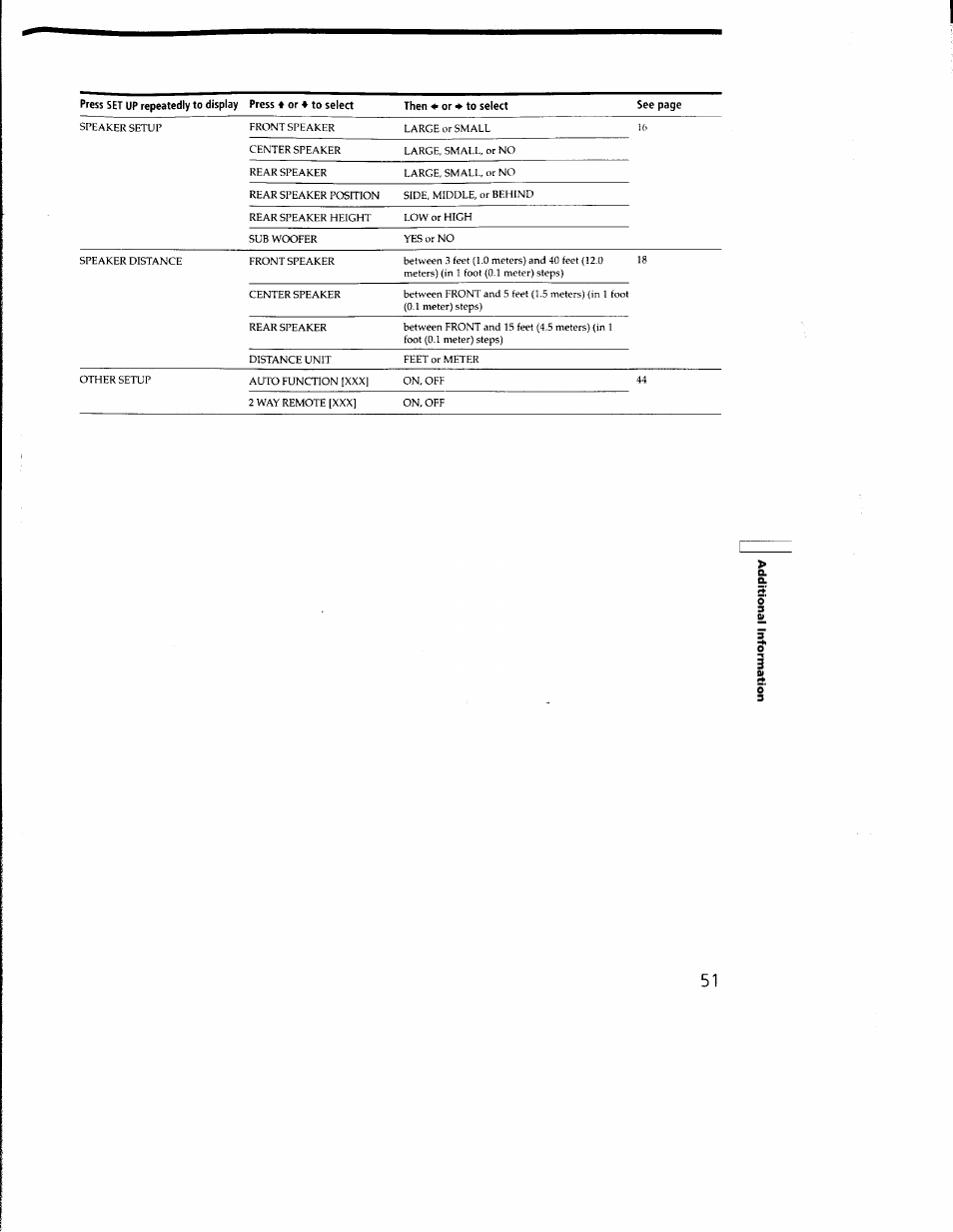 Sl 3 0, Ft) ii | Sony STR-DA333ES User Manual | Page 51 / 52