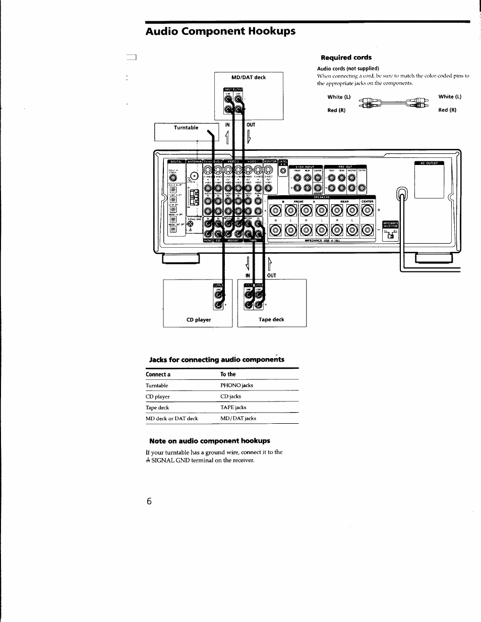 Required cords, Jacks for connecting audio components, Note on audio component hookups | Audio component hookups | Sony STR-DA333ES User Manual | Page 6 / 52