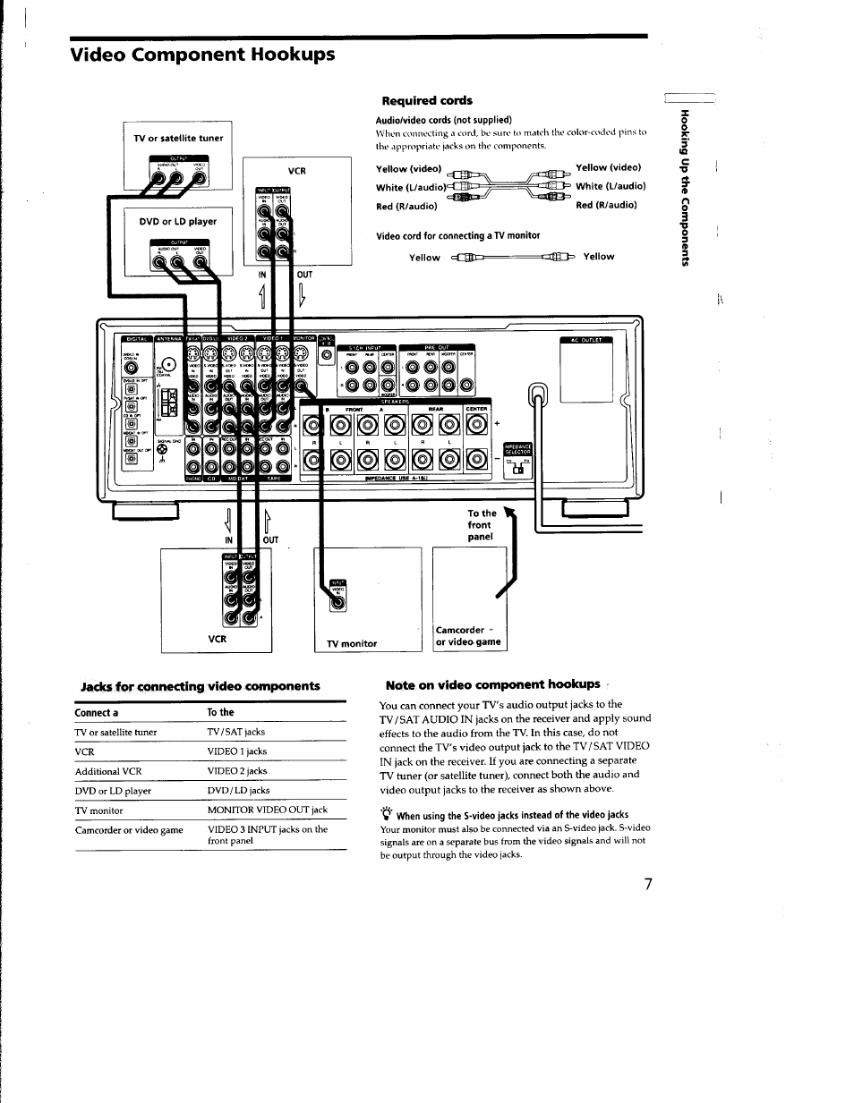 Required cords, Jacks for connecting video components, Note on video component hookups | Video component hookups | Sony STR-DA333ES User Manual | Page 7 / 52