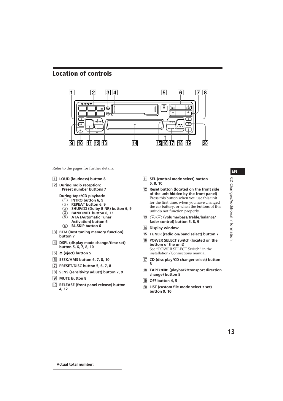 Location of controls, Sony xr-c400 | Sony XR-C400 User Manual | Page 13 / 18