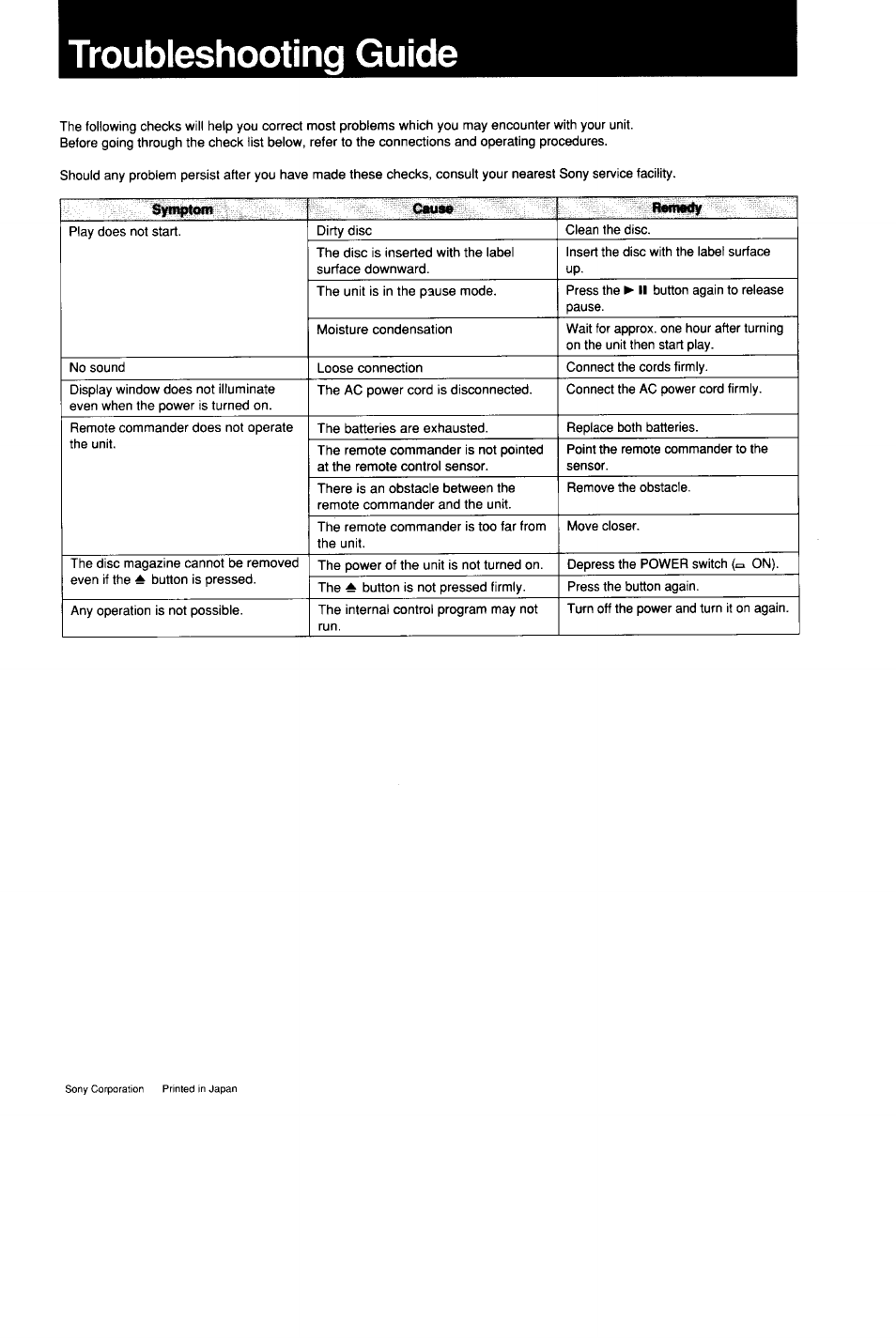 Troubleshooting guide | Sony CDP-C9ESD User Manual | Page 20 / 20