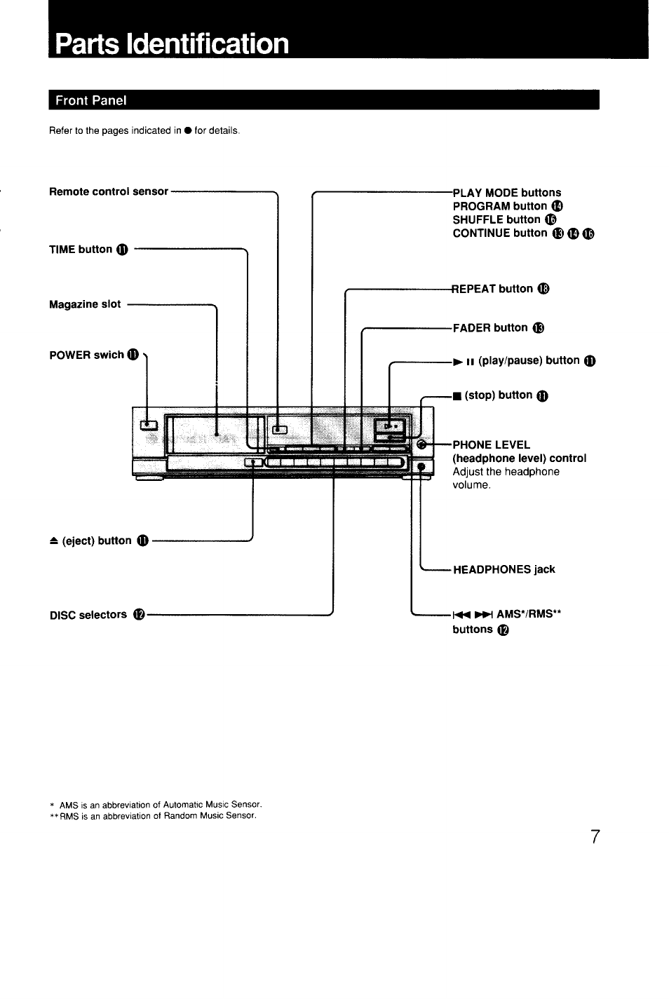 Parts identification, Front panel | Sony CDP-C9ESD User Manual | Page 7 / 20