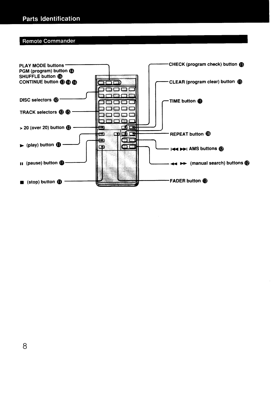 Remote commander, Tzumacnizi | Sony CDP-C9ESD User Manual | Page 8 / 20