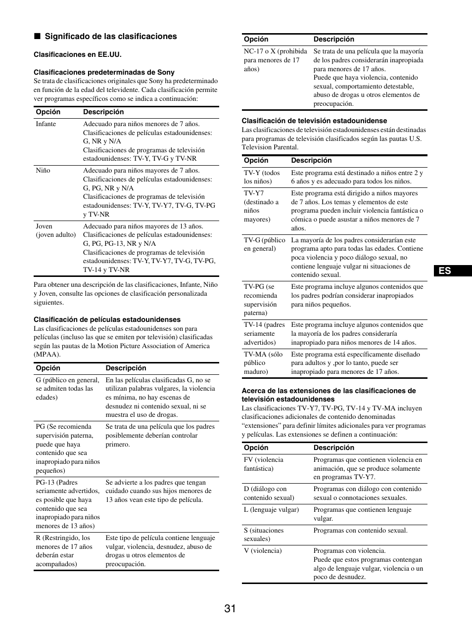 Significado de las clasificaciones | Sony MFM-HT205 User Manual | Page 119 / 133