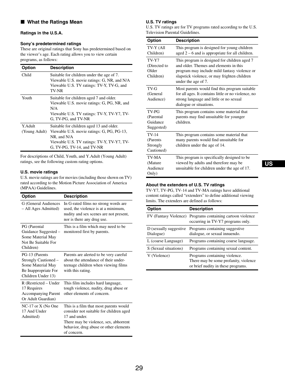 What the ratings mean | Sony MFM-HT205 User Manual | Page 29 / 133