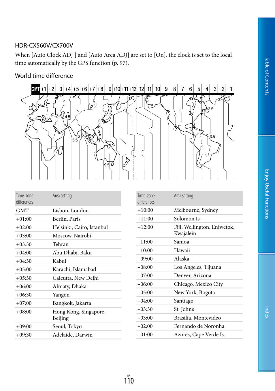 Sony HDR-CX700V User Manual | Page 110 / 128