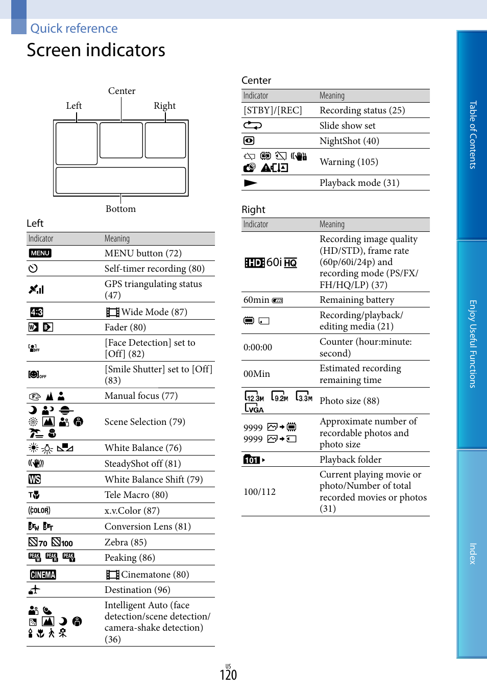 Quick reference, Screen indicators | Sony HDR-CX700V User Manual | Page 120 / 128