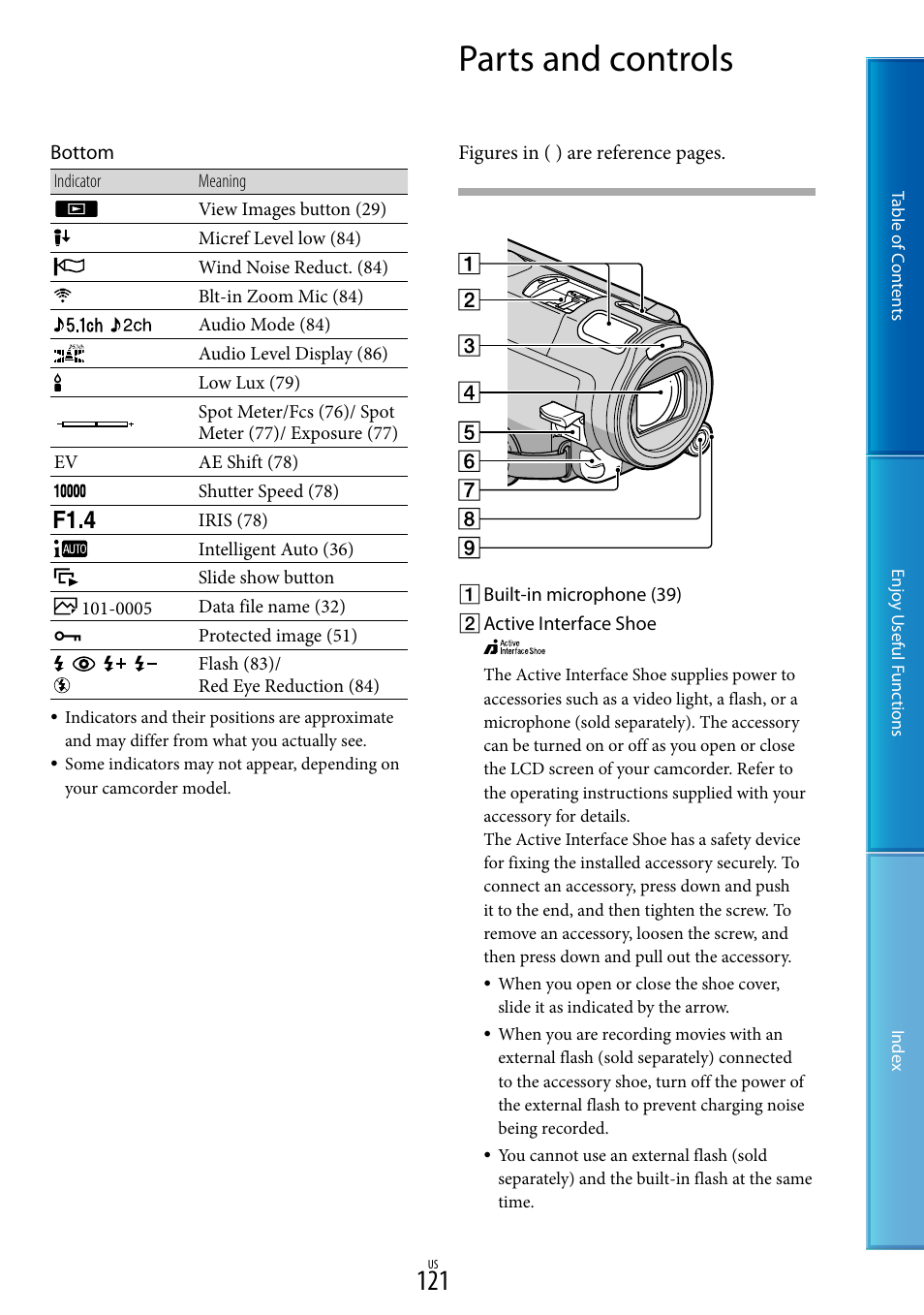 Parts and controls | Sony HDR-CX700V User Manual | Page 121 / 128