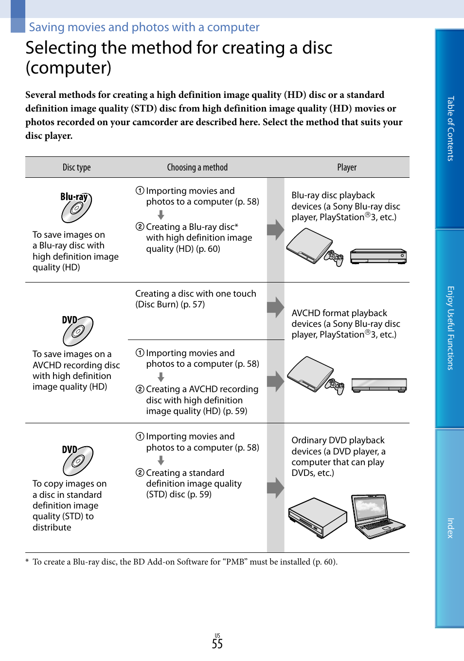 Saving movies and photos with a computer, E 55, a | Sony HDR-CX700V User Manual | Page 55 / 128