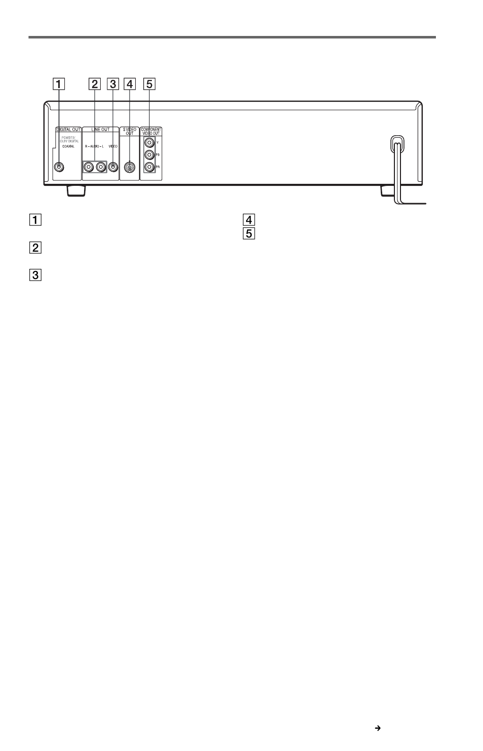 Rear panel | Sony DVP-NC615 User Manual | Page 11 / 76