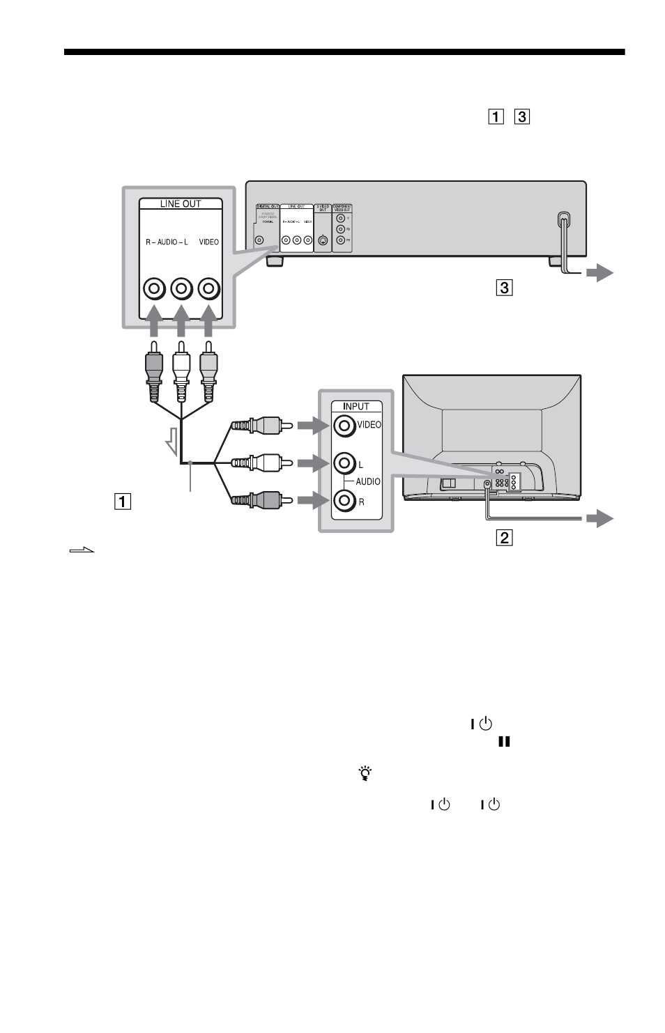 Step 3: tv hookups | Sony DVP-NC615 User Manual | Page 16 / 76