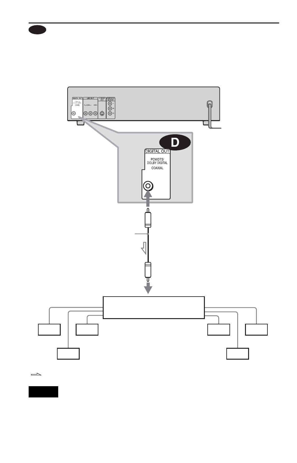 Sony DVP-NC615 User Manual | Page 24 / 76