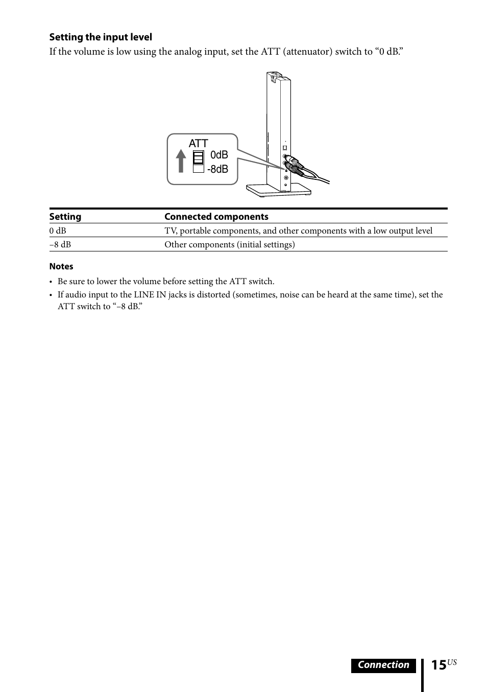 Sony MDR-DS6500 User Manual | Page 15 / 88