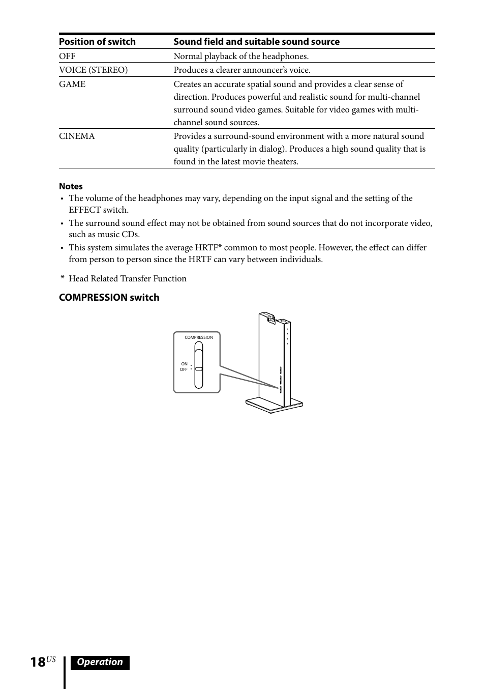 Operation, Compression switch | Sony MDR-DS6500 User Manual | Page 18 / 88