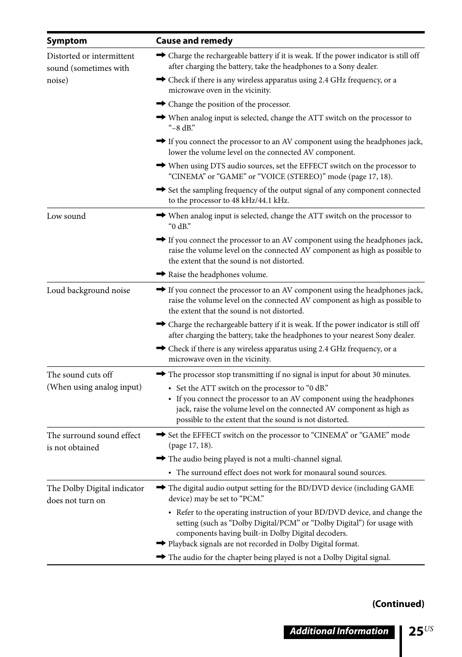 Additional information (continued) | Sony MDR-DS6500 User Manual | Page 25 / 88