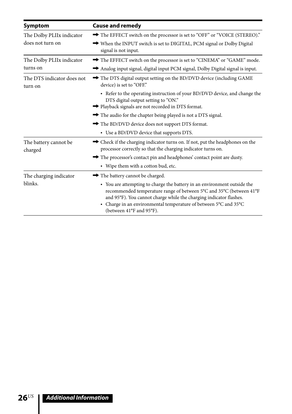 Additional information | Sony MDR-DS6500 User Manual | Page 26 / 88