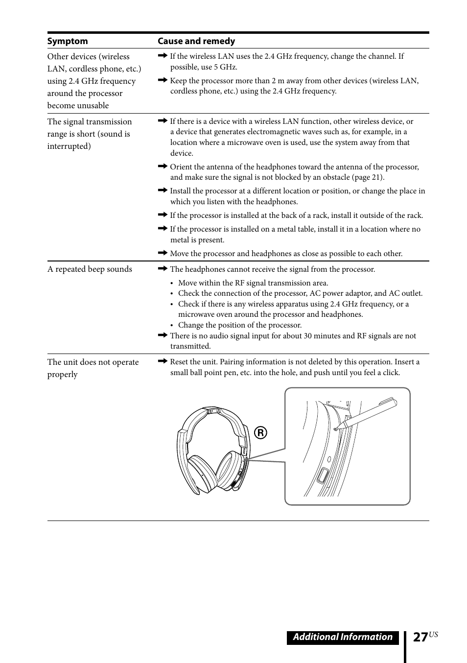 Additional information | Sony MDR-DS6500 User Manual | Page 27 / 88