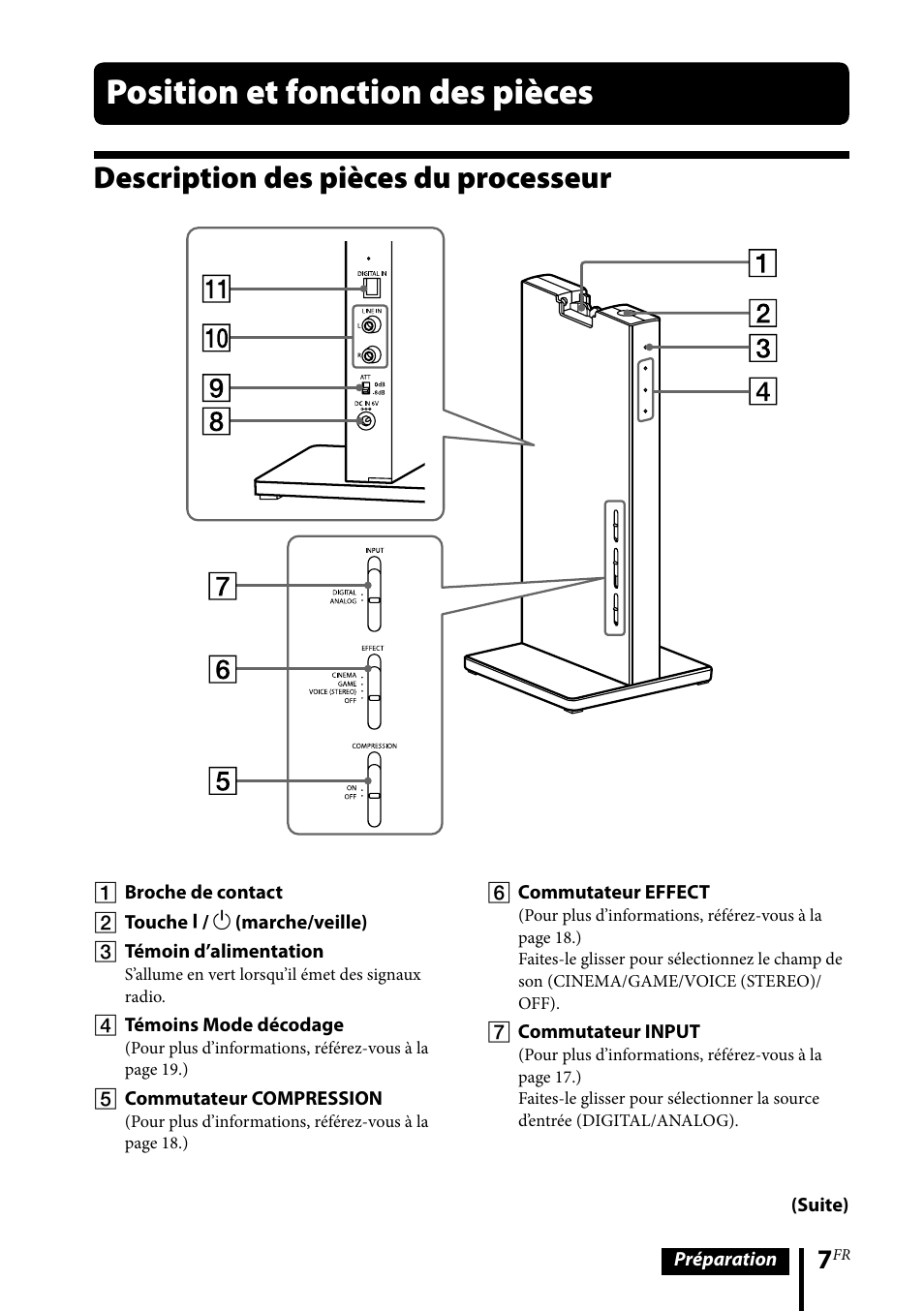 Position et fonction des pièces, Description des pièces du processeur | Sony MDR-DS6500 User Manual | Page 35 / 88