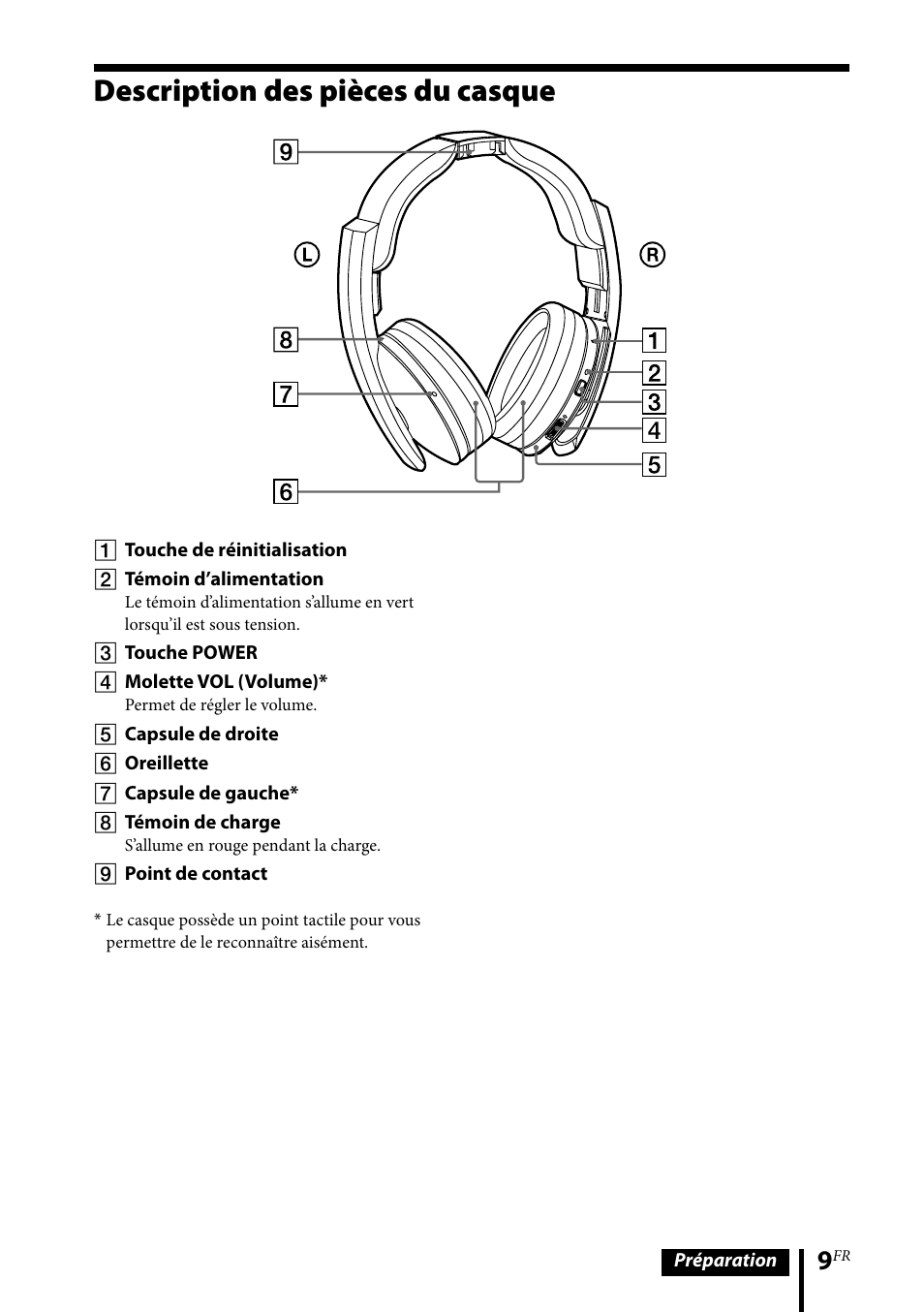 Description des pièces du casque | Sony MDR-DS6500 User Manual | Page 37 / 88