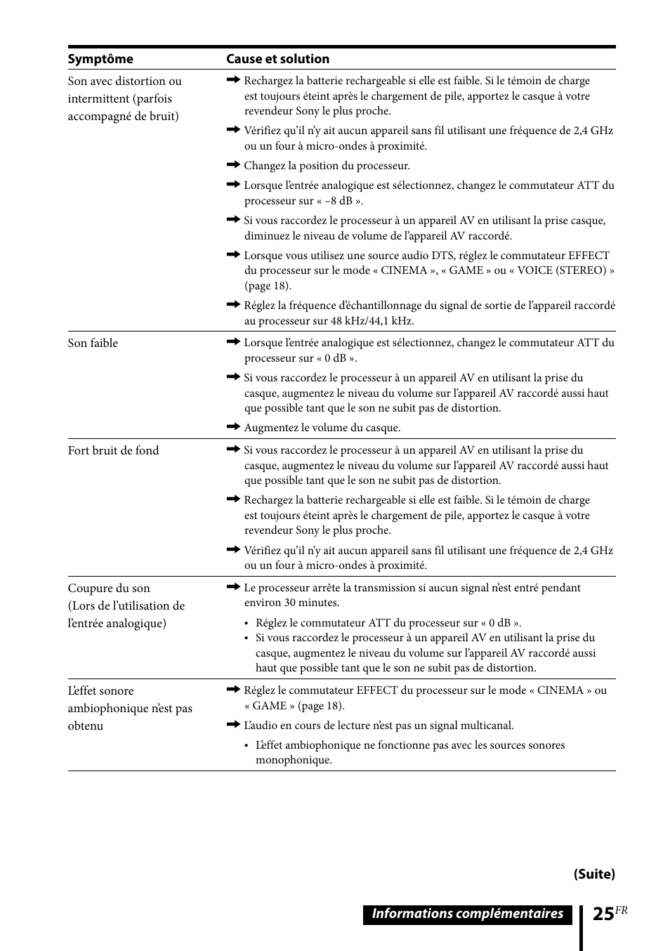 Sony MDR-DS6500 User Manual | Page 53 / 88