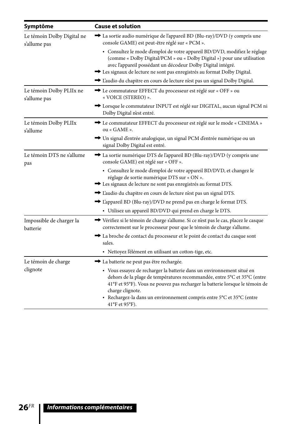 Informations complémentaires | Sony MDR-DS6500 User Manual | Page 54 / 88