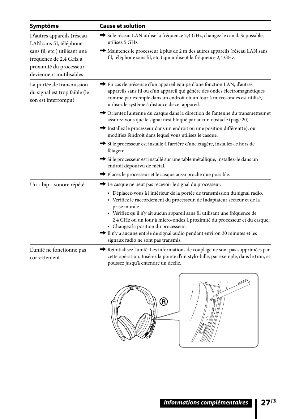Informations complémentaires | Sony MDR-DS6500 User Manual | Page 55 / 88