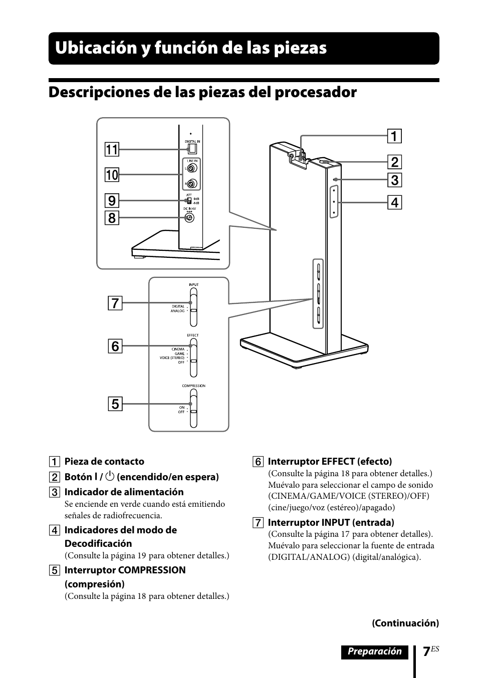 Ubicación y función de las piezas, Descripciones de las piezas del procesador | Sony MDR-DS6500 User Manual | Page 63 / 88