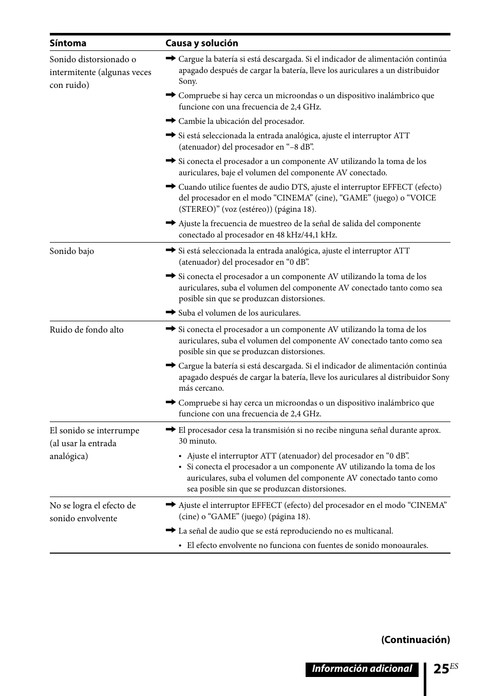 Sony MDR-DS6500 User Manual | Page 81 / 88