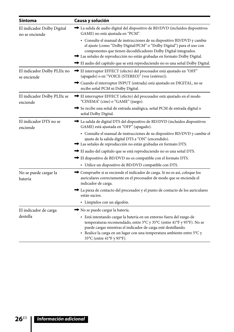 Información adicional | Sony MDR-DS6500 User Manual | Page 82 / 88