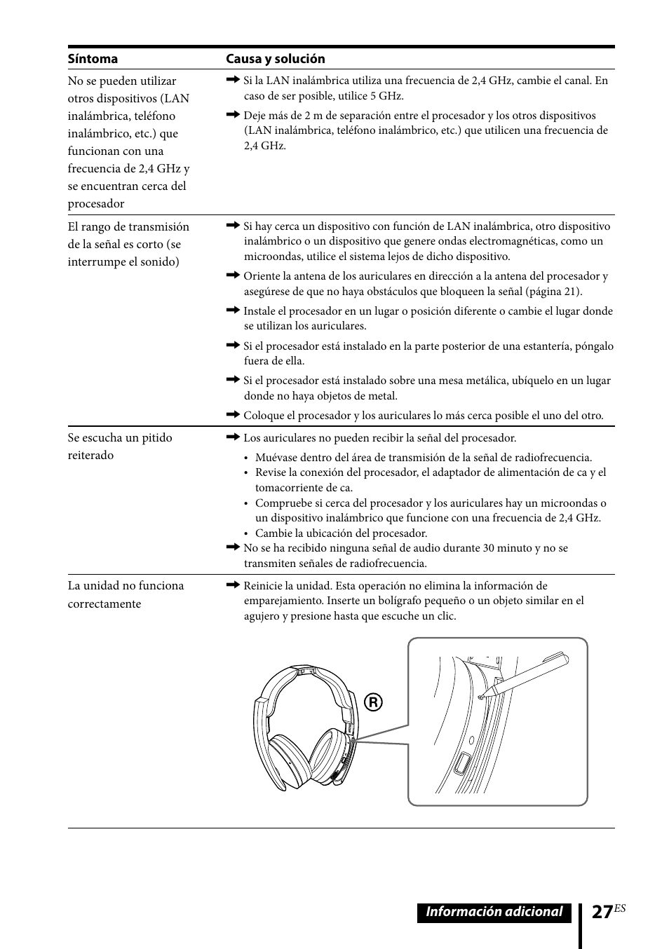 Información adicional | Sony MDR-DS6500 User Manual | Page 83 / 88