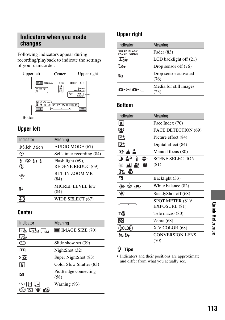 Indicators when you made changes, Upper left center upper right bottom | Sony HDR-SR10 User Manual | Page 113 / 119