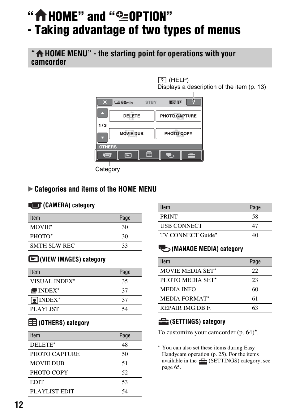 Home” and, Option, Taking advantage of two types of menus | Sony HDR-SR10 User Manual | Page 12 / 119