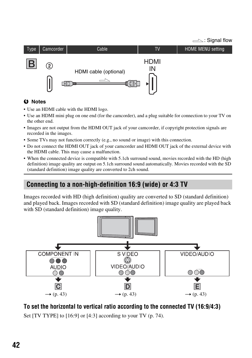 Hdmi in | Sony HDR-SR10 User Manual | Page 42 / 119