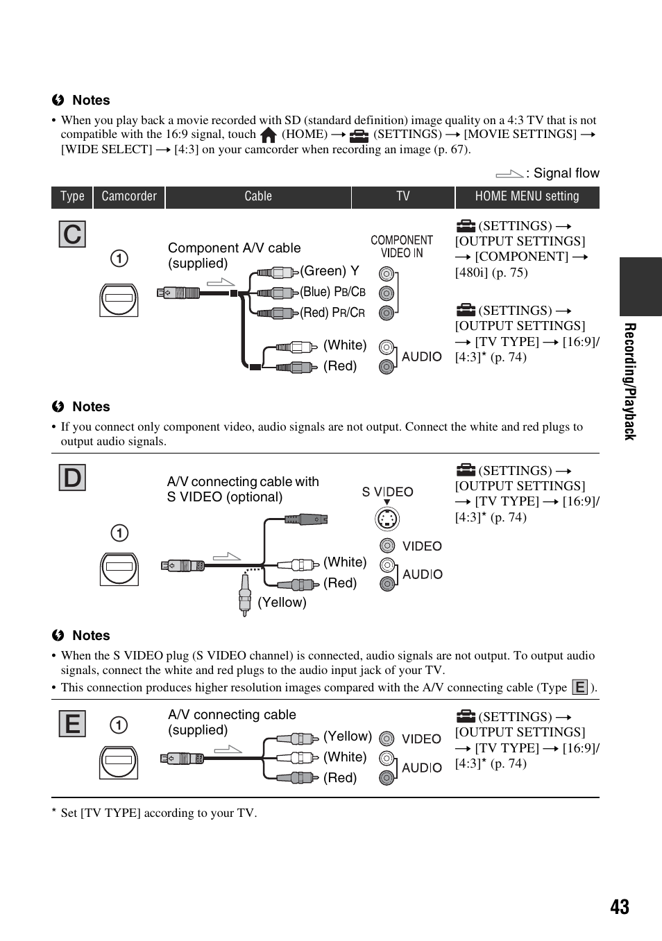 P. 43, 56, P. 43), P. 43 | Sony HDR-SR10 User Manual | Page 43 / 119
