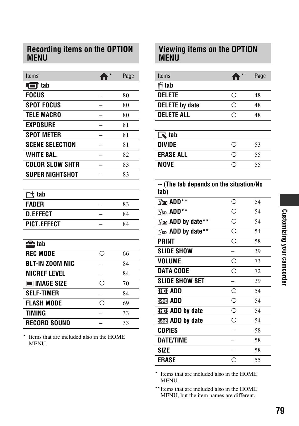 Recording items on the option menu, Viewing items on the option menu, Recording items on the option | Menu | Sony HDR-SR10 User Manual | Page 79 / 119
