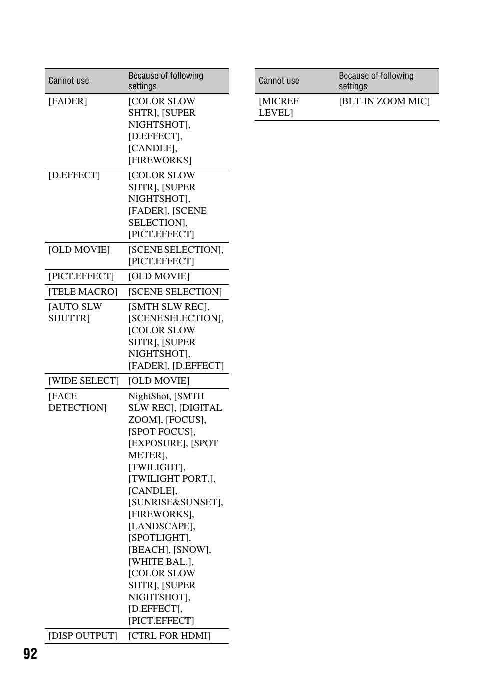 Sony HDR-SR10 User Manual | Page 92 / 119