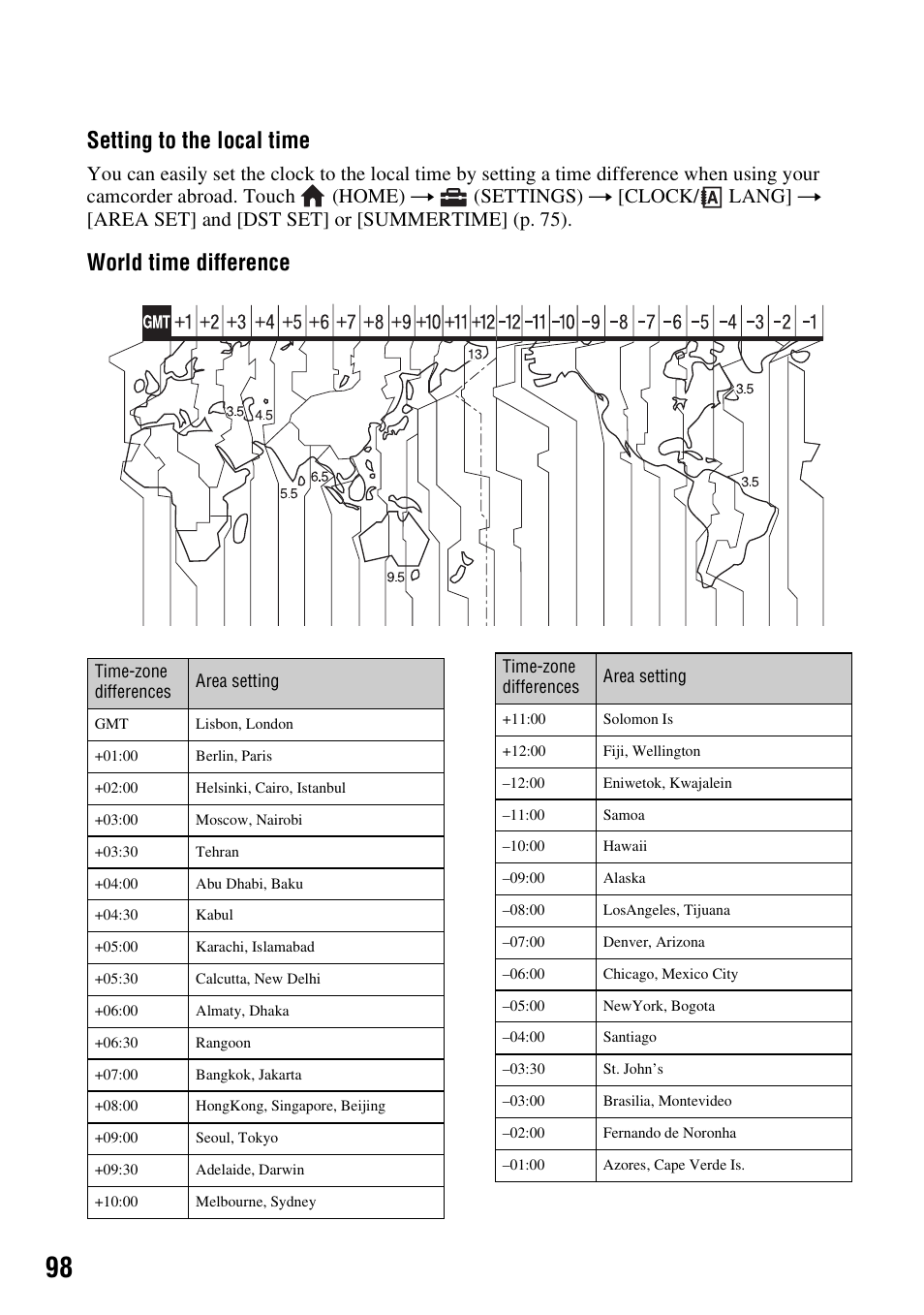 Setting to the local time, World time difference | Sony HDR-SR10 User Manual | Page 98 / 119