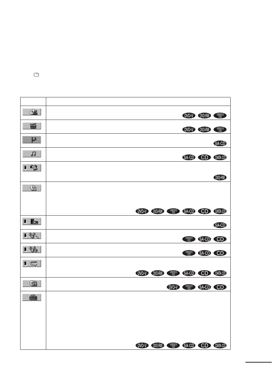 List of control menu items | Sony DAV-FX10 User Manual | Page 11 / 100