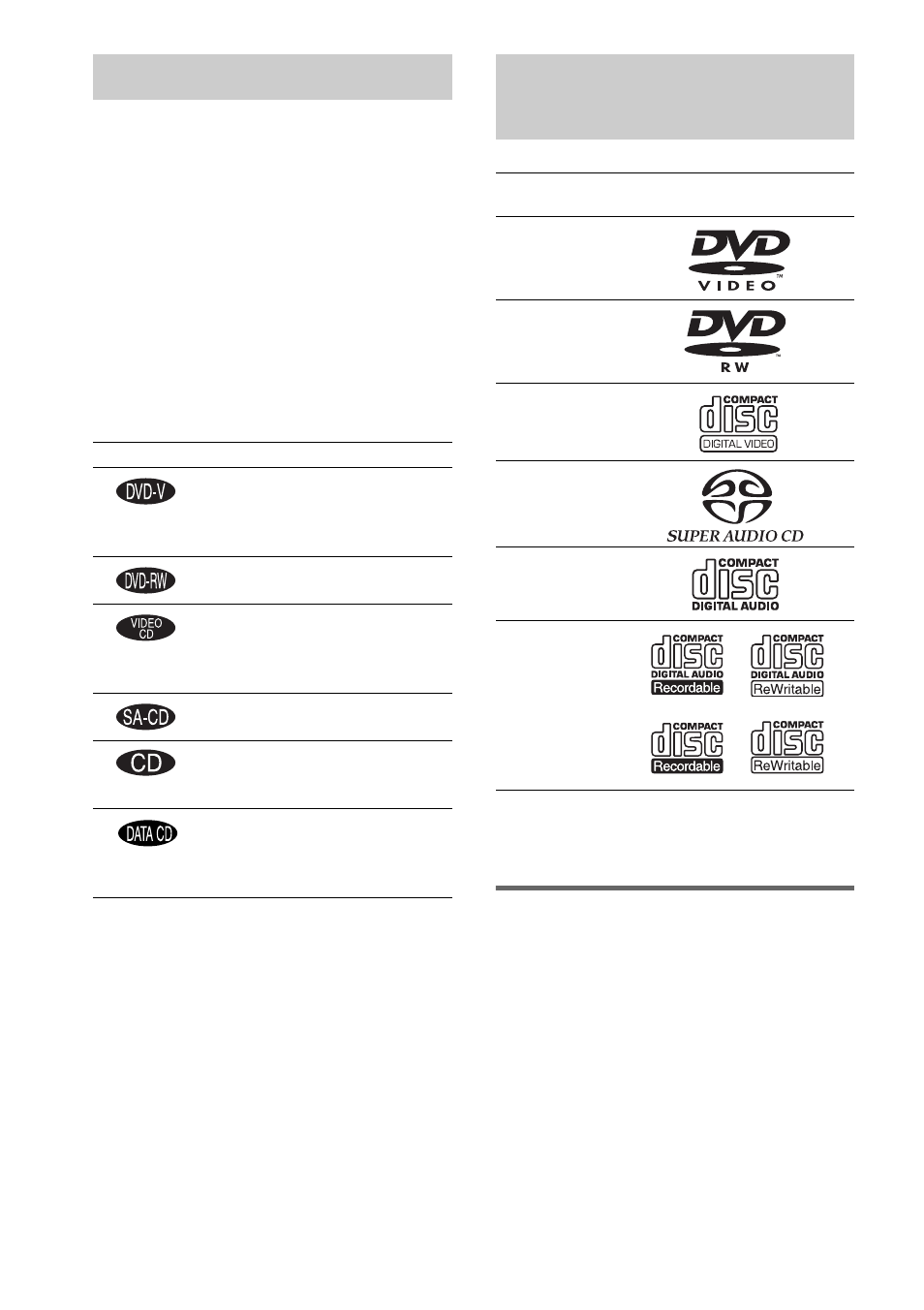 About this manual, This system can play the following discs, Note about cds | Discs | Sony DAV-FX10 User Manual | Page 6 / 100