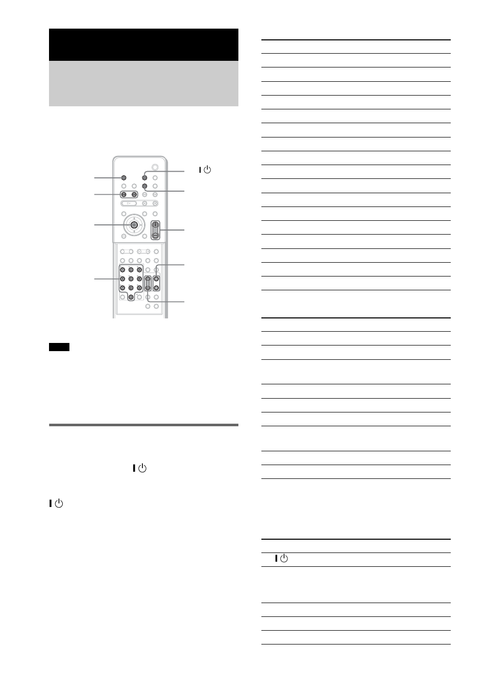 Other operations, Controlling the tv with the supplied remote, Controlling tvs with the remote | Controlling the tv with the supplied, Remote, Code numbers of controllable tvs, Tv catv to control the tv | Sony DAV-FX10 User Manual | Page 64 / 100