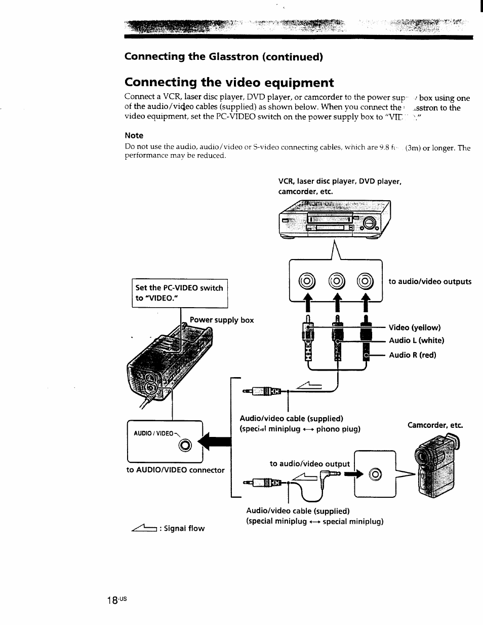 Connecting the video equipment, Cormecting the video equipment, Connecting the glasstron (continued) | Sony PLM-S700 User Manual | Page 18 / 57