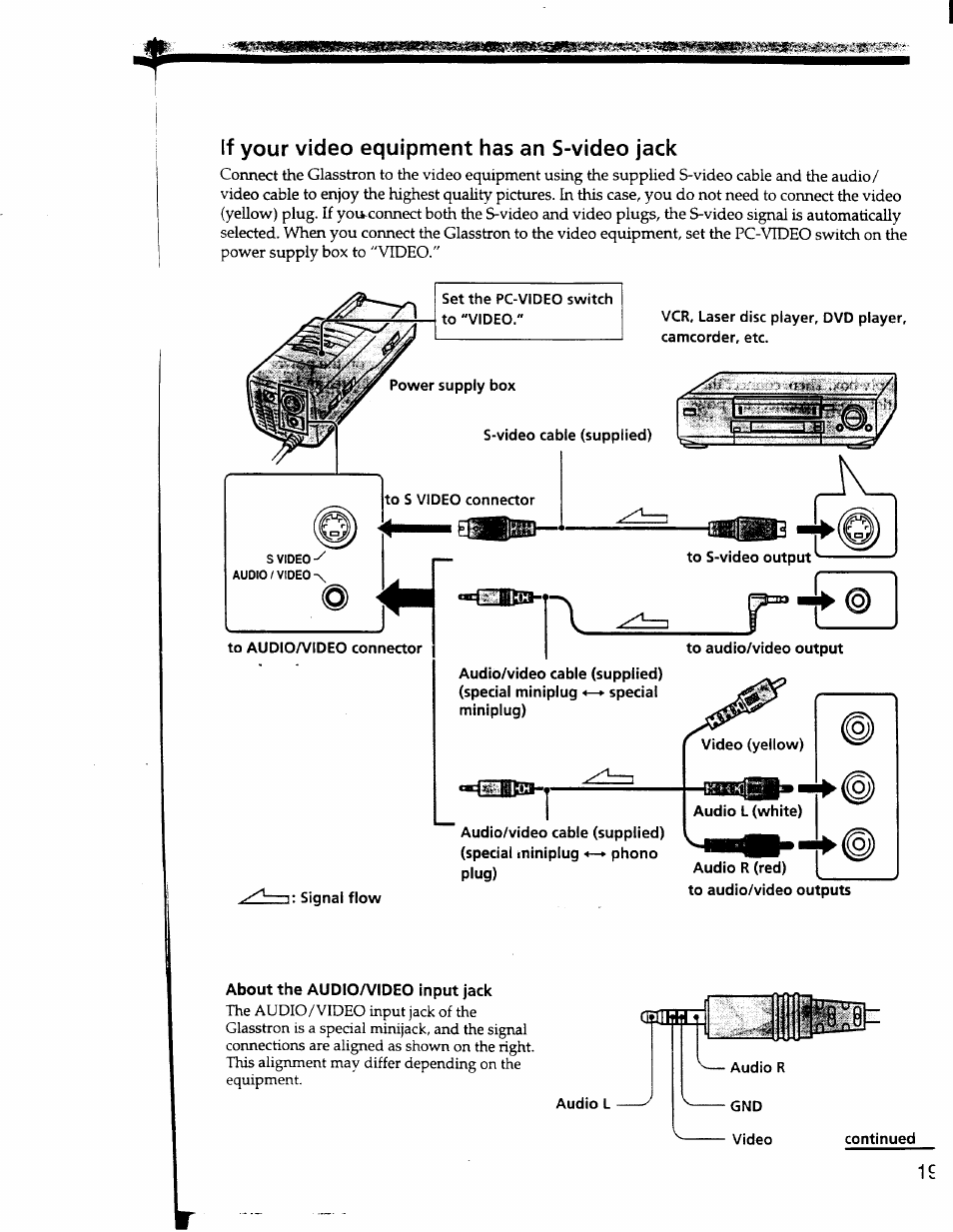 If your video equipment has an s-video jack | Sony PLM-S700 User Manual | Page 19 / 57