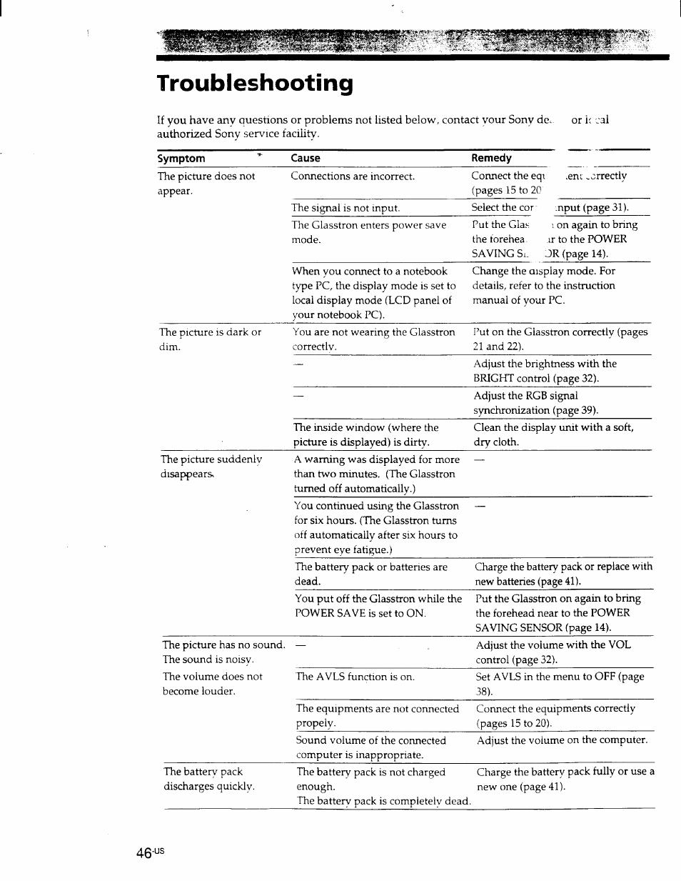 Troubleshooting | Sony PLM-S700 User Manual | Page 46 / 57